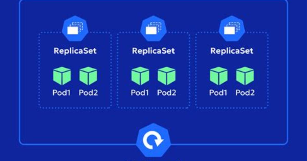 What Is Replicaset