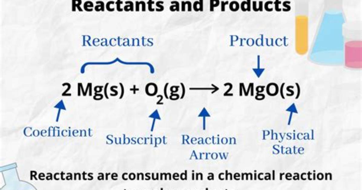 What Is Required for Reactants to Form Bonds?