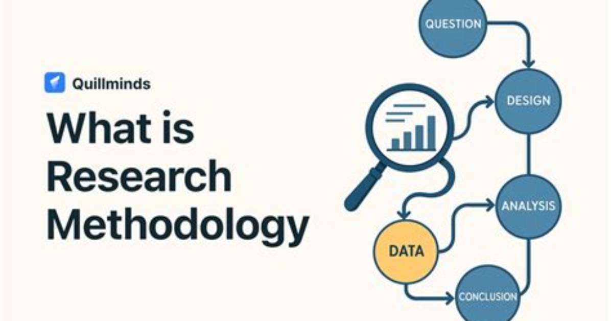 What Is Research Methodology?
