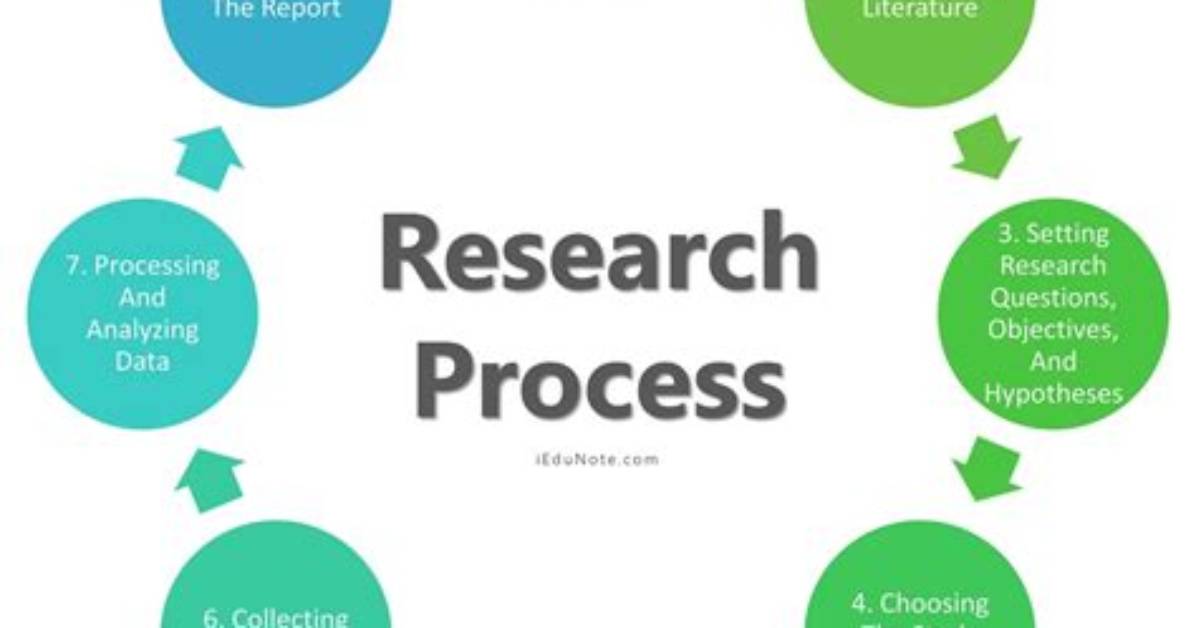 What Is Research Process with Examples?