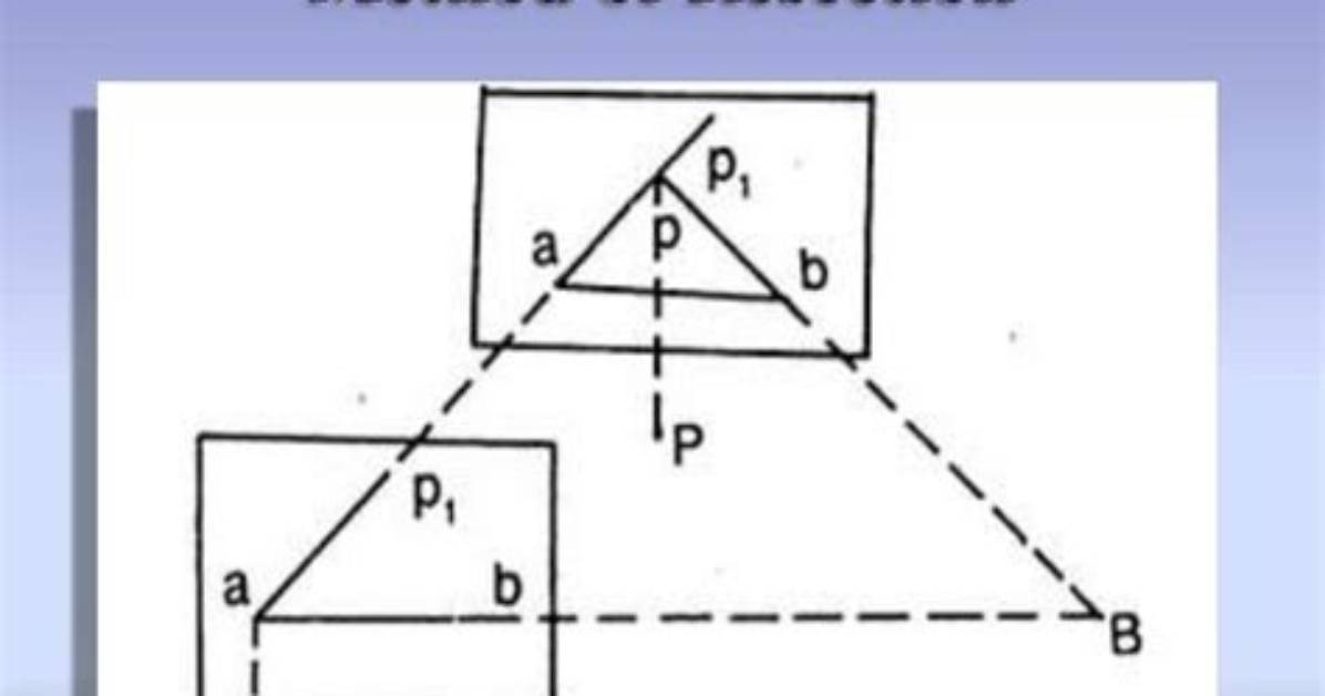 What Is Resection Method