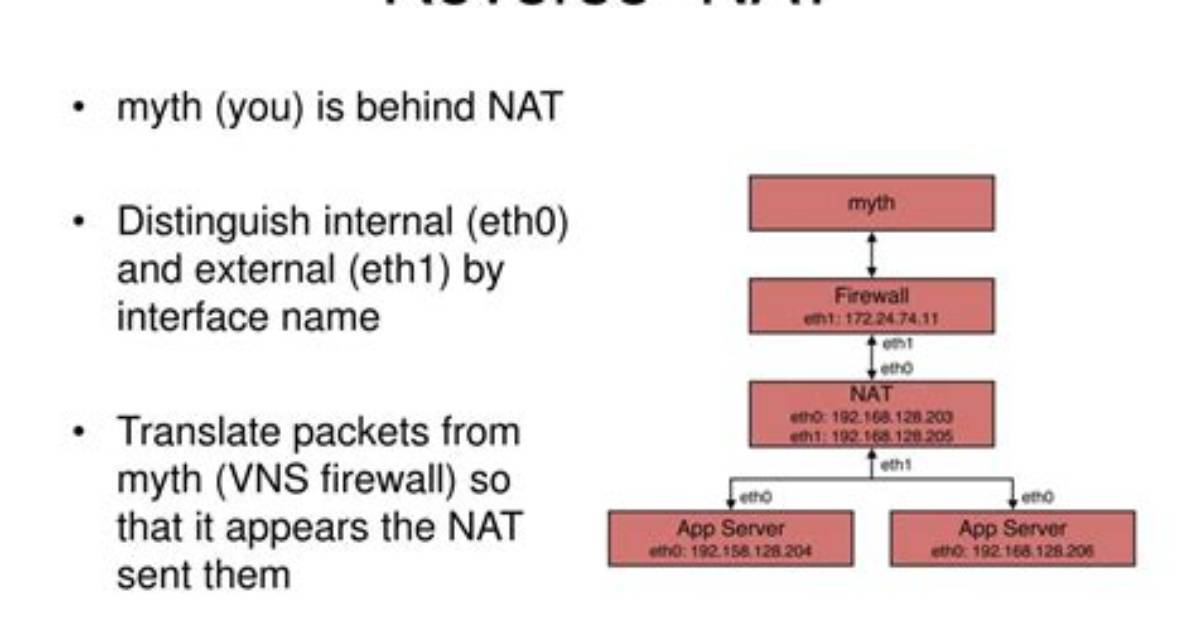 What Is Reverse Nat?