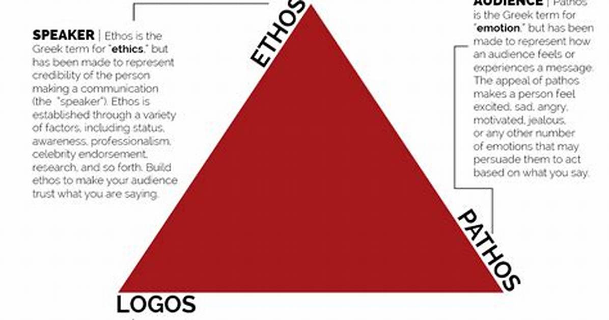 What Is Rhetorical Triangle