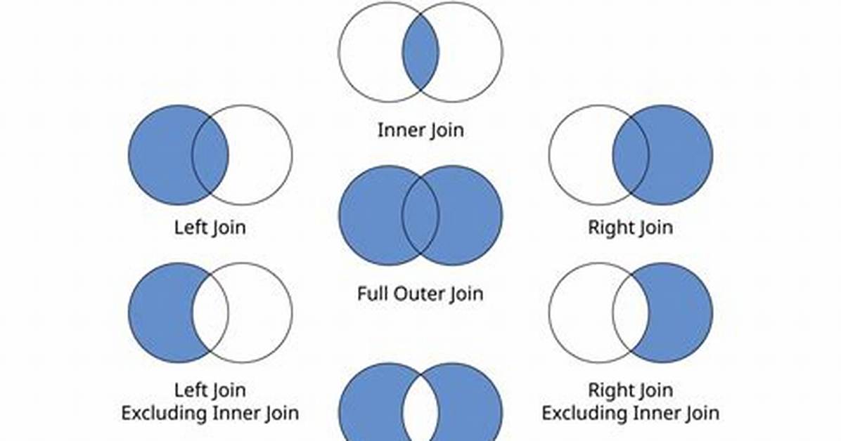 What Is Right Outer Join