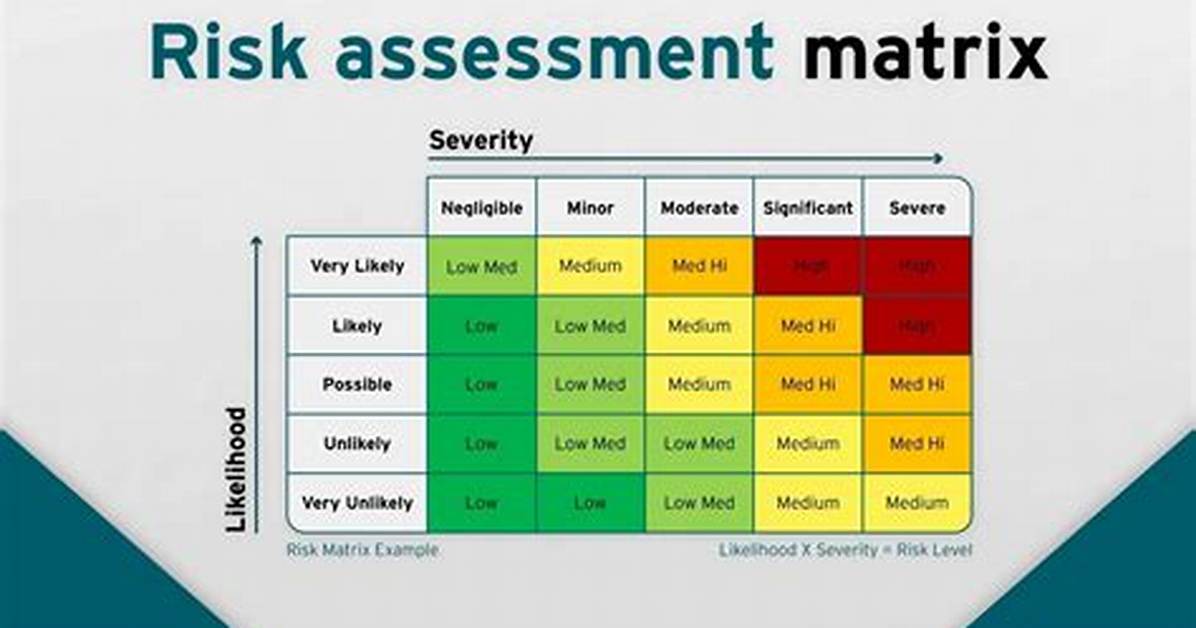 What Is Risk Assessment and Management