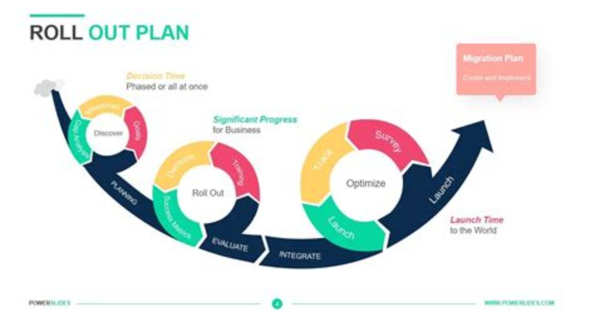 What Is Roll out Plan?