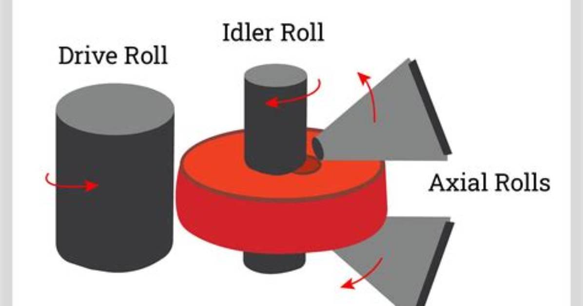 What Is Rolling Forging