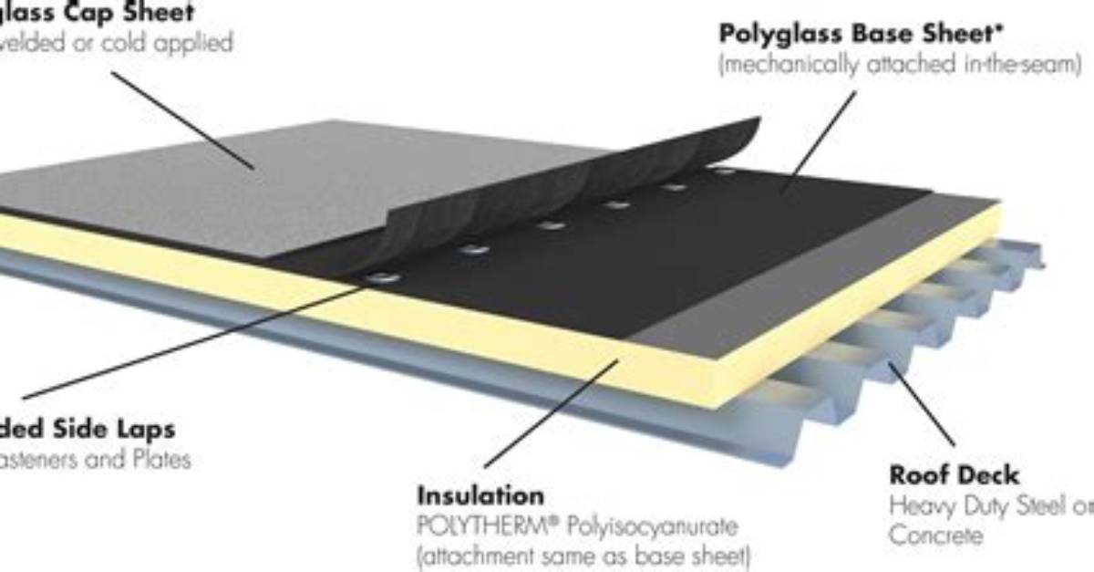 What Is Roofing Cap Sheet