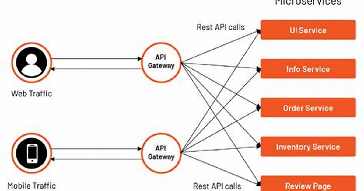 What Is Route in Web Api