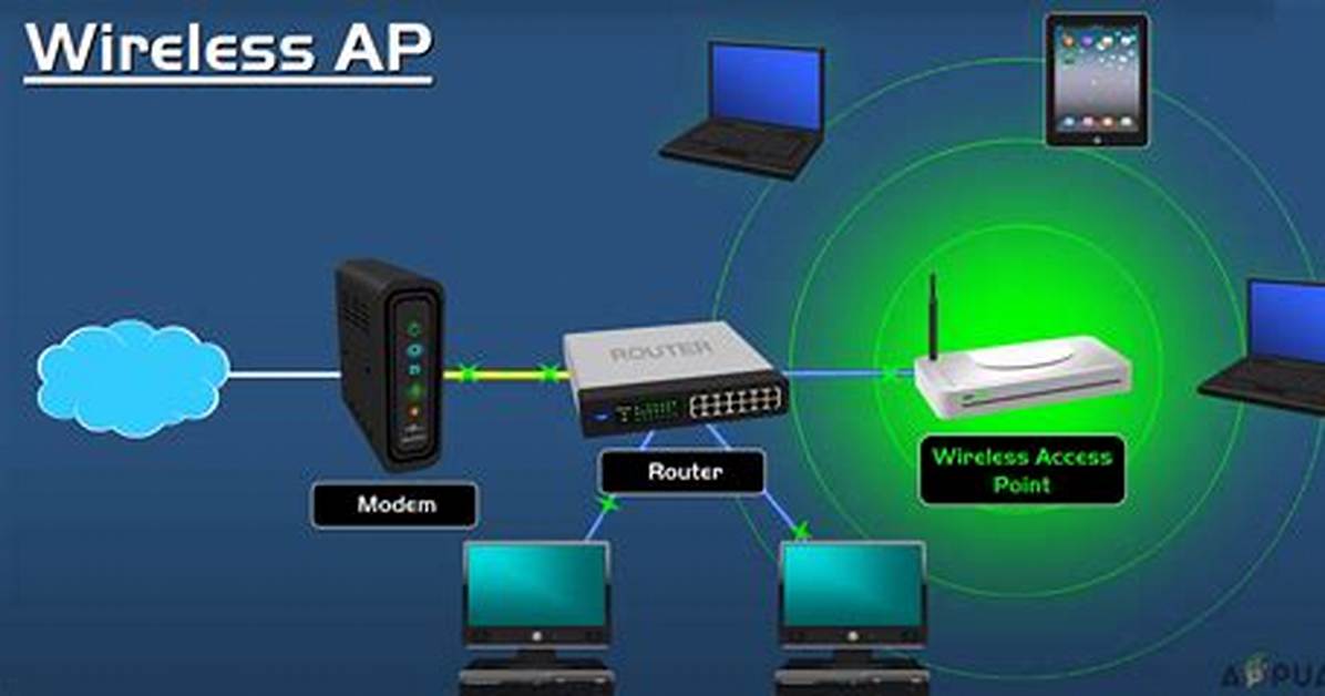 What Is Router Access Point?
