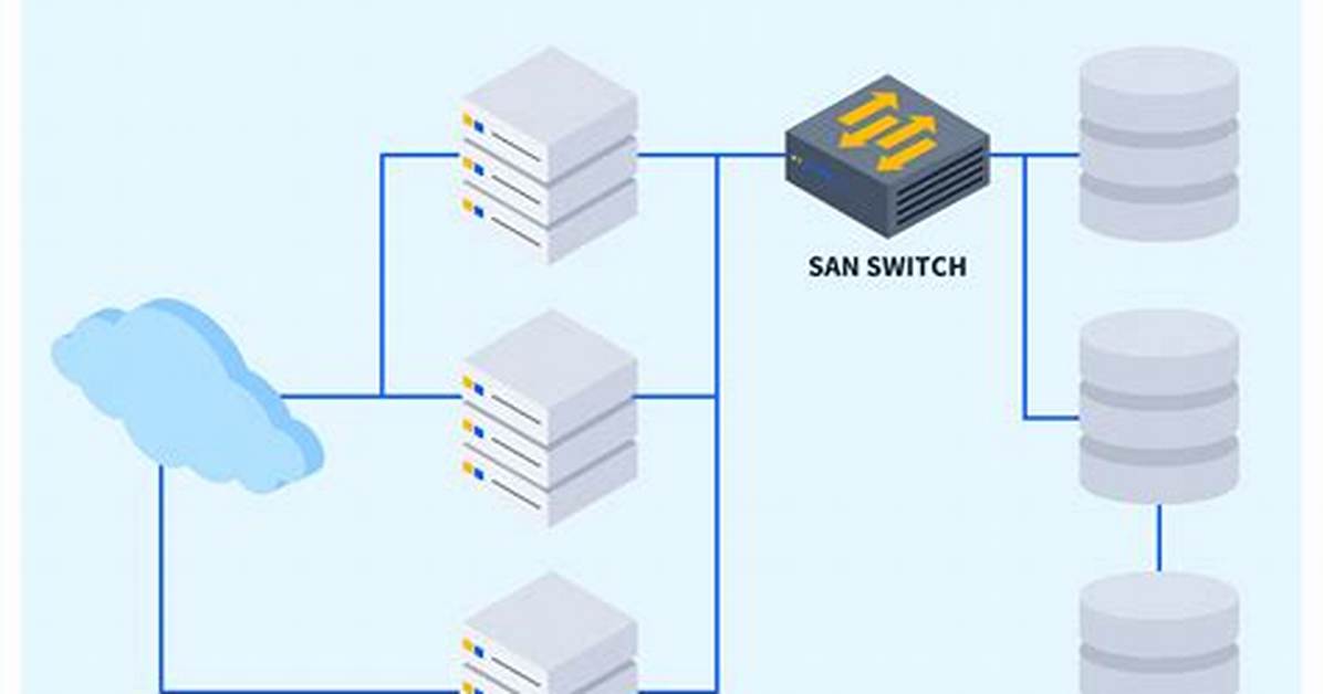 What Is San Storage Linux?