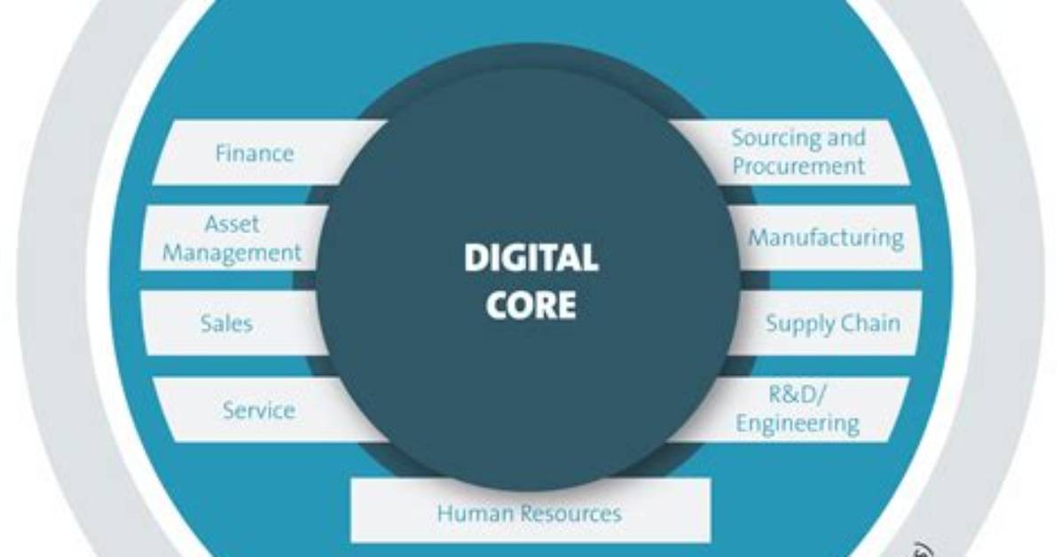 What Is Sap Digital Core