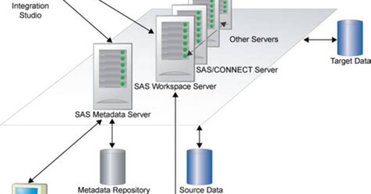 What Is Sas Metadata Server