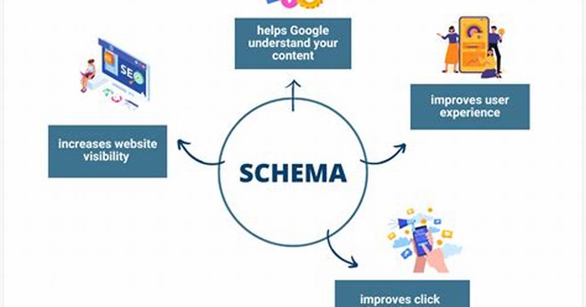 What Is Schema in Web Technology