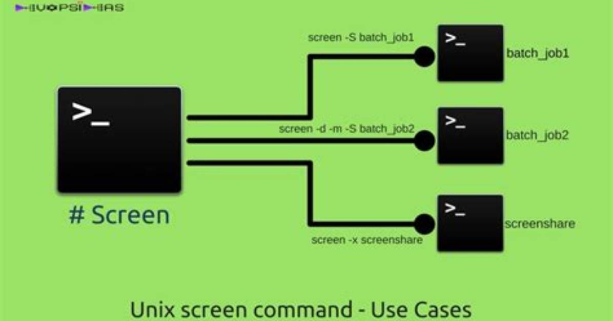 What Is Screen Command in Unix?