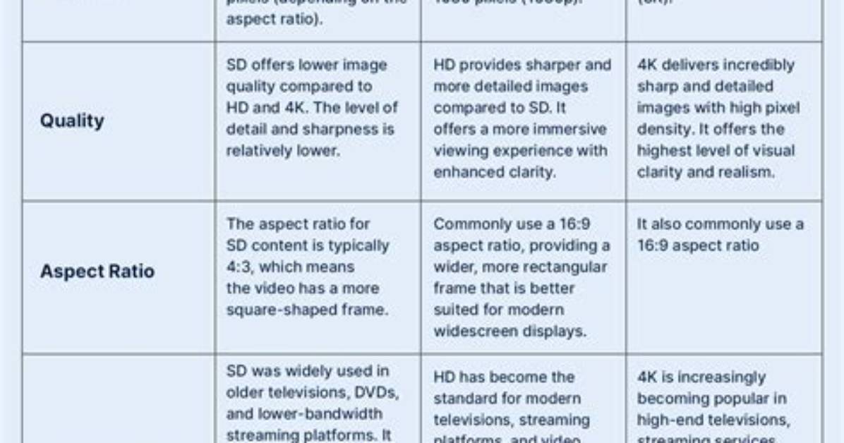 What Is Sd Quality Streaming?
