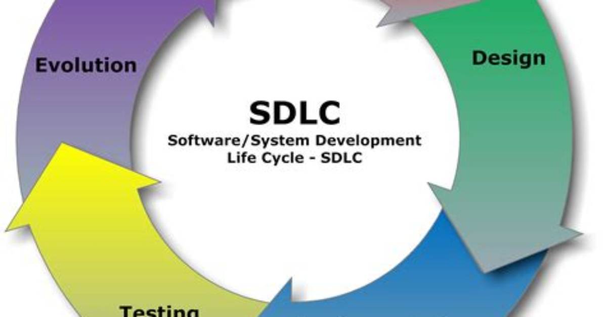 What Is Sdlc in System Analysis and Design