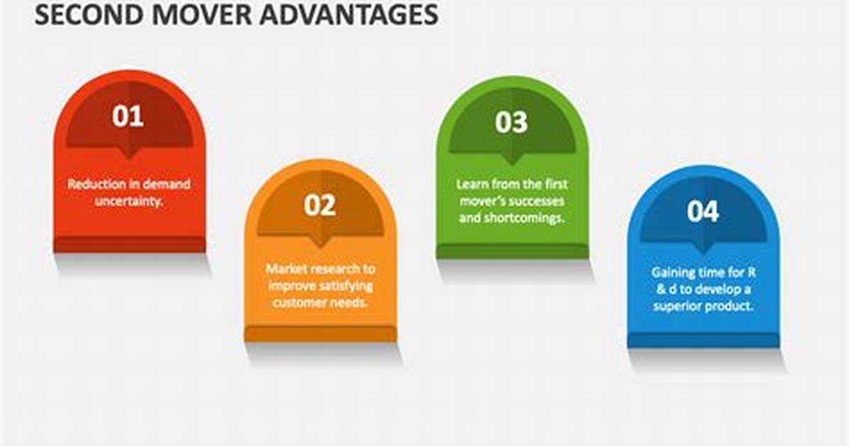 What Is Second Mover Advantage?