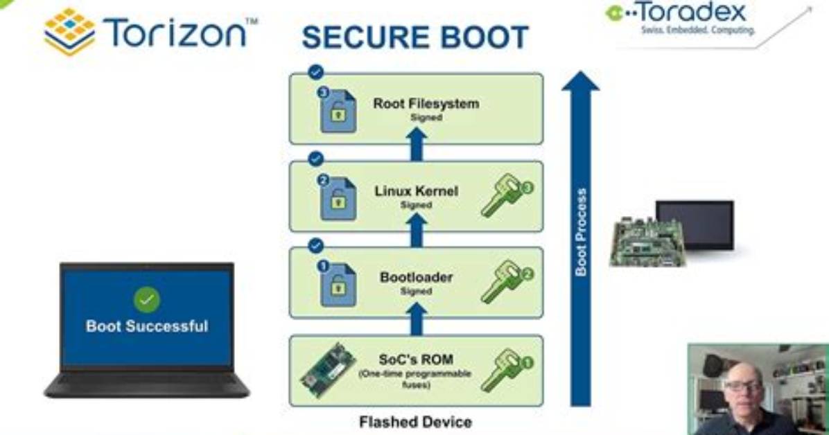 What Is Secure Boot Linux?