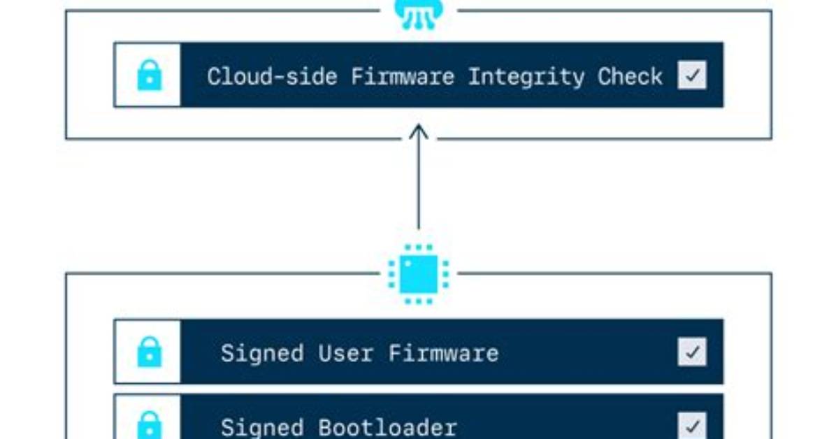 What Is Secure Boot?