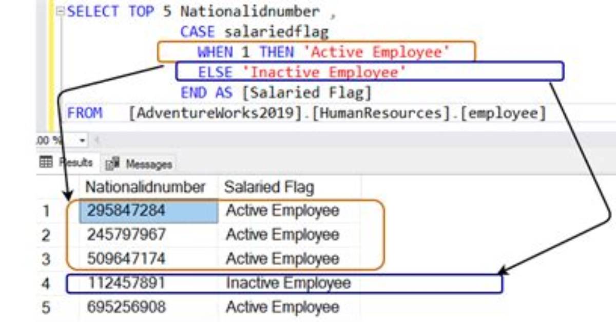 What Is Select Case Sql