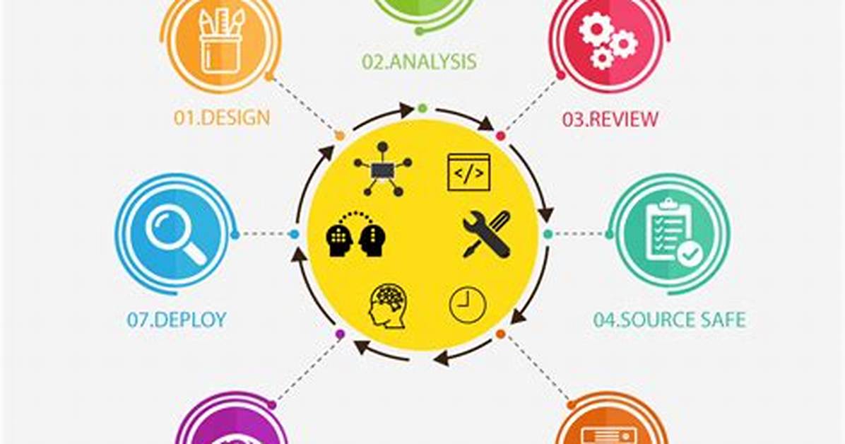What Is Selenium and Why It Is Used?