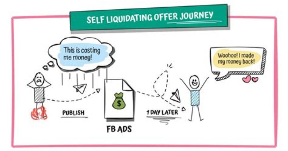 What Is Self-Liquidating Offer?