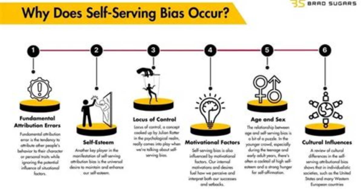 What Is Self Serving Behavior?