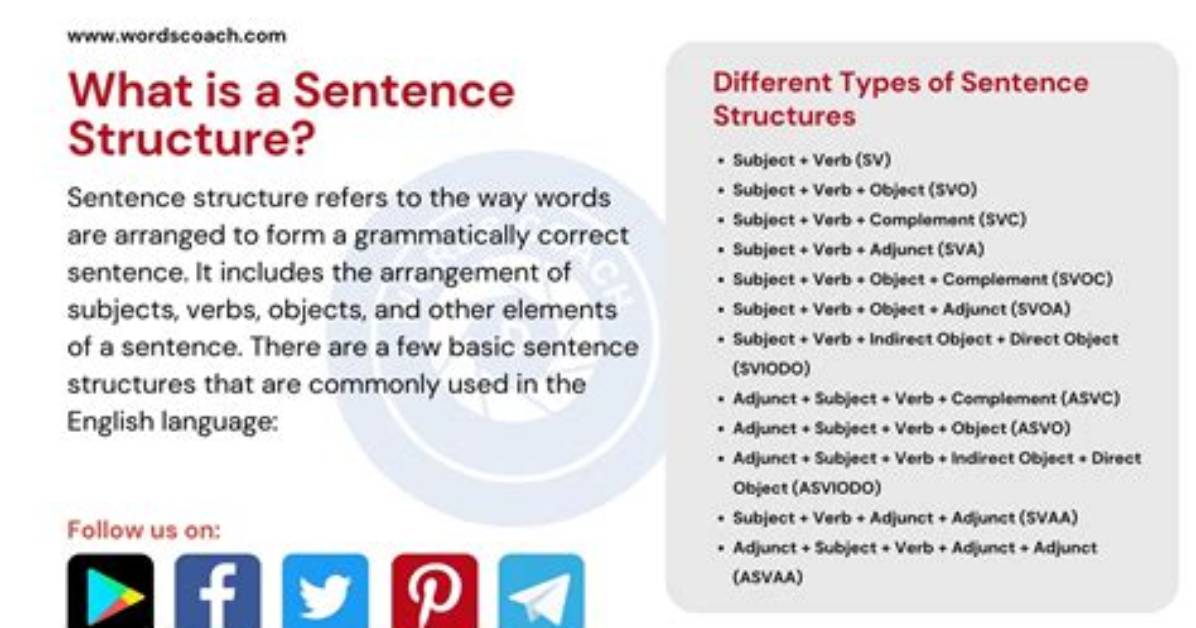 What Is Sentence Structure