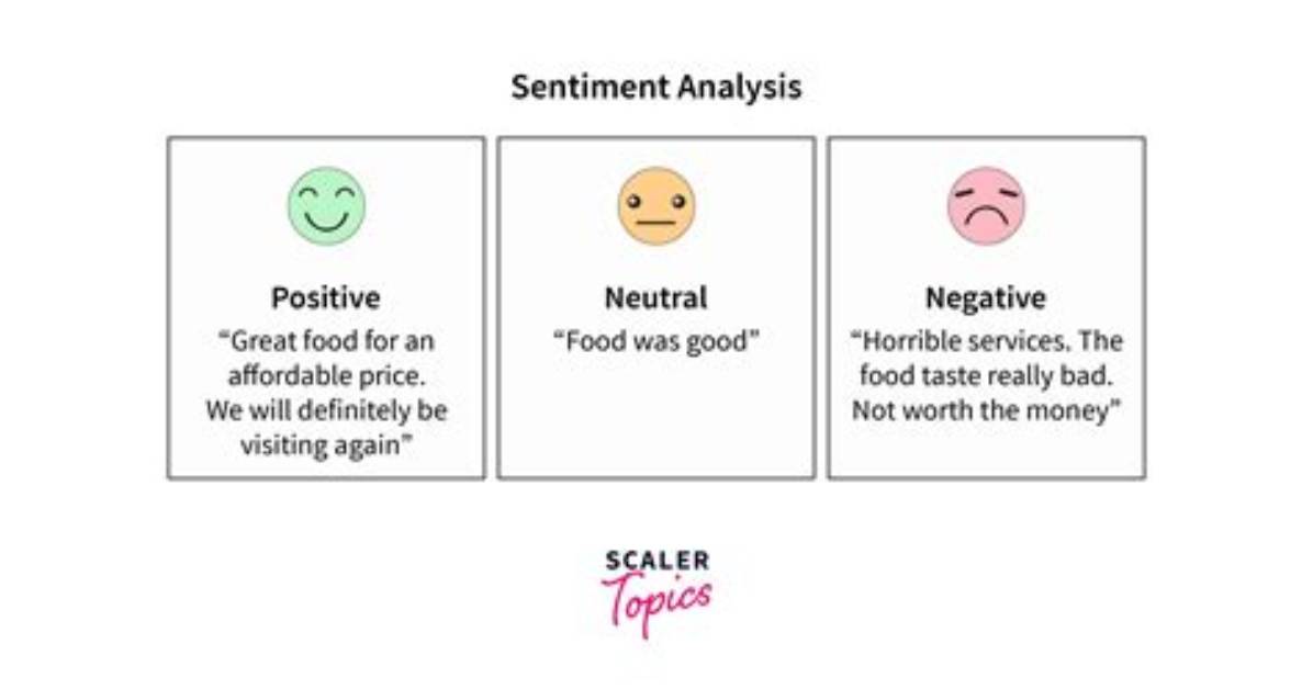 What Is Sentiment Analysis? - Lisbd-Net. Com