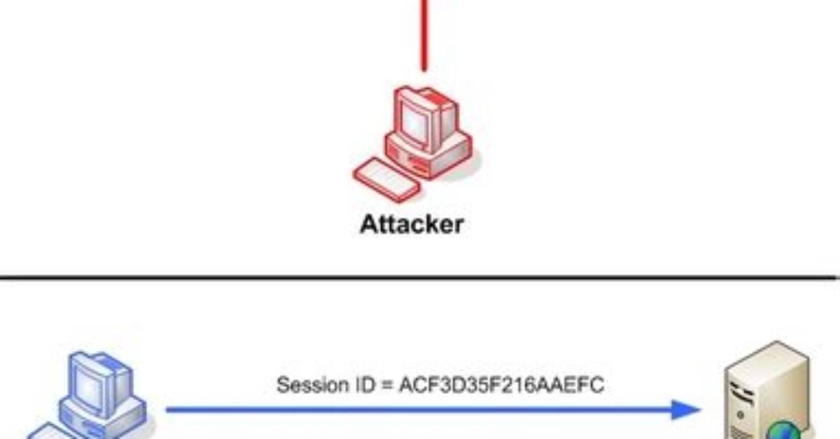 What Is Session Hijacking Owasp