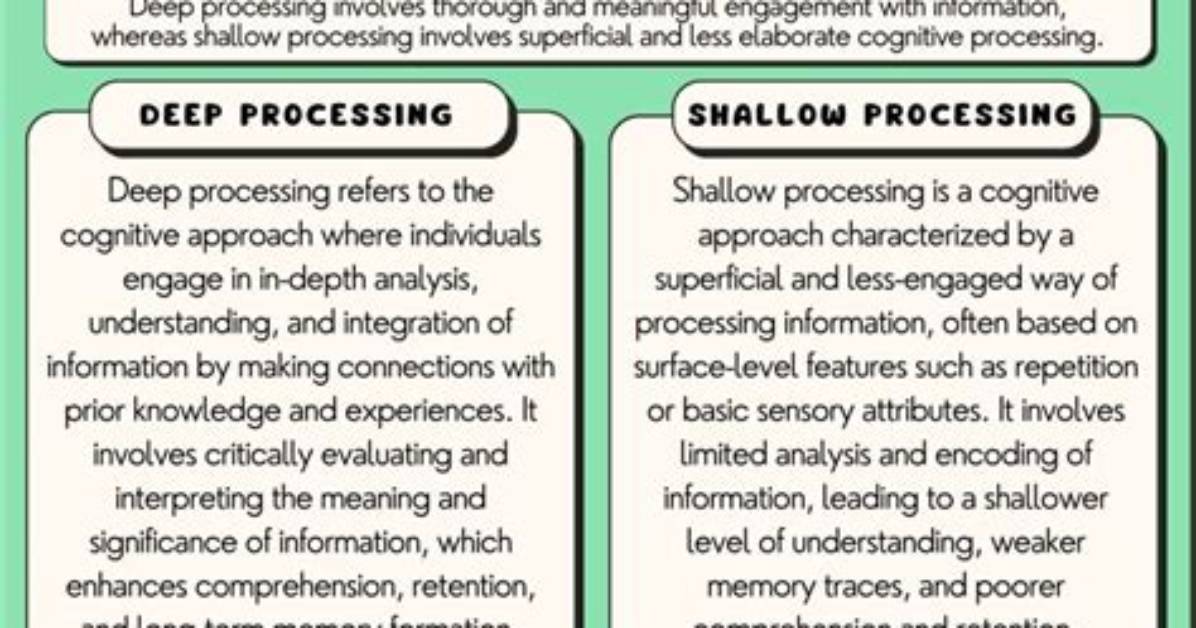 What Is Shallow Processing in Memory