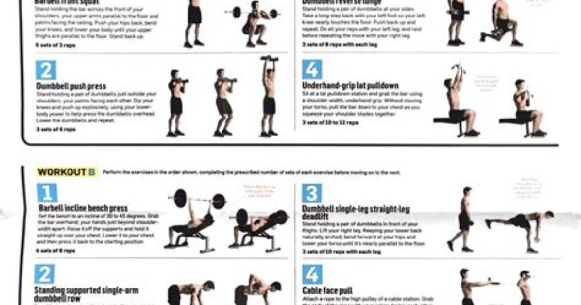 What Is Shredding Workout?