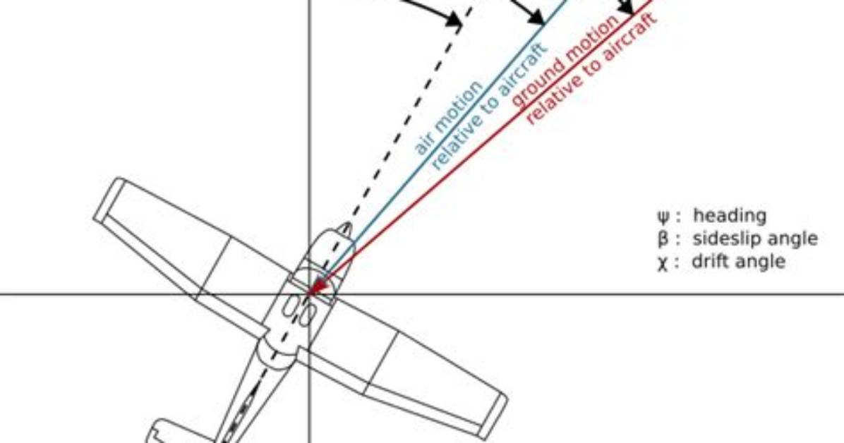 What Is Side Slip Angle?