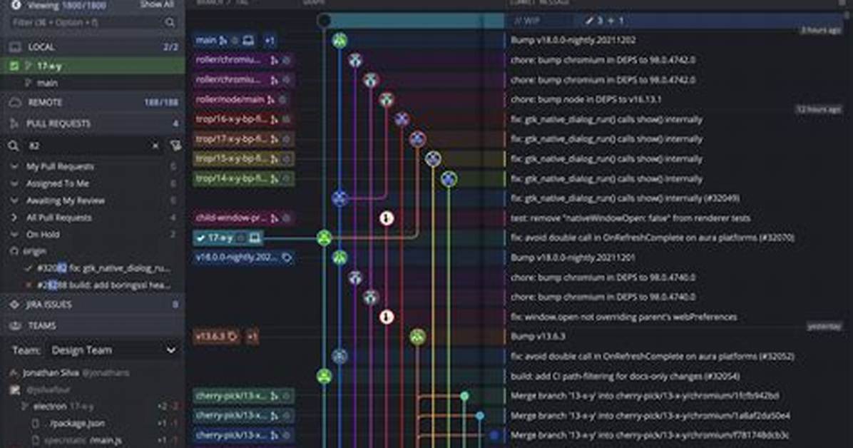 What Is Signoff in Git Gui?