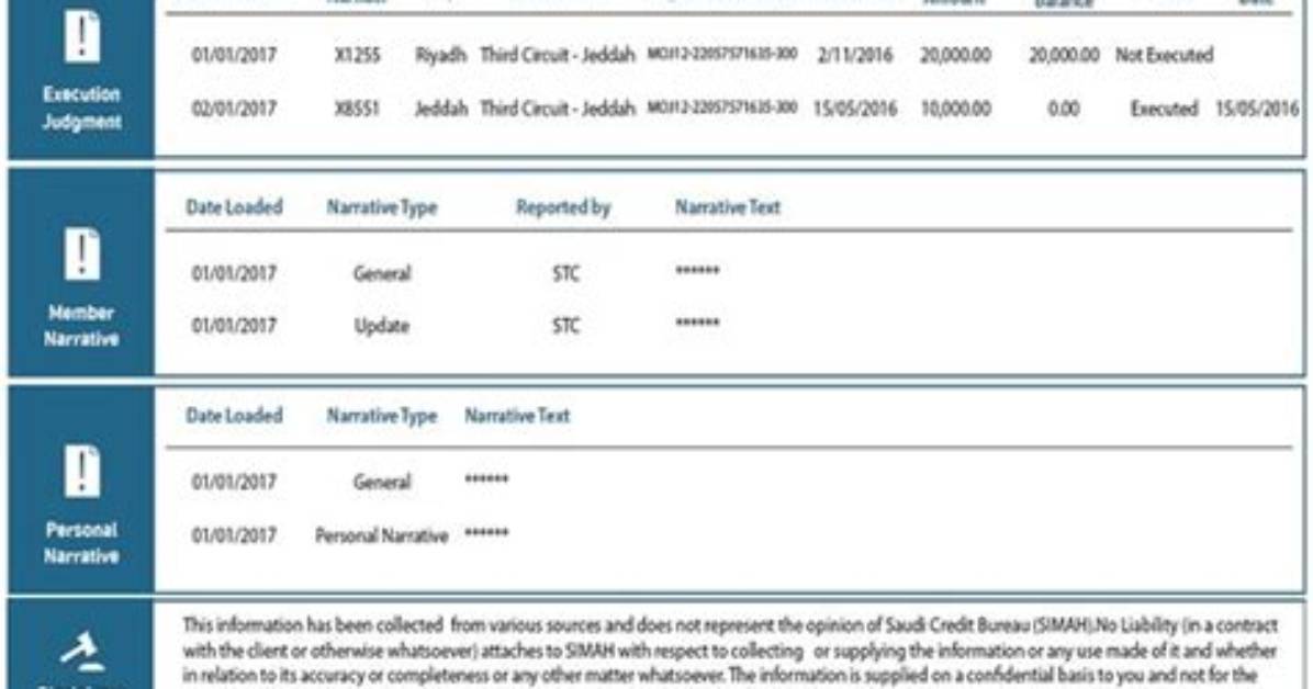 What Is Simah Check?