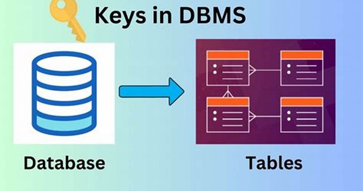 What Is Simple Key in Dbms
