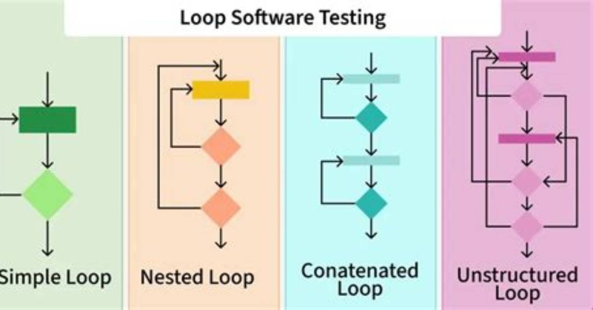 What Is Simple Loop