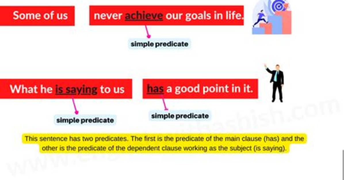 What Is Simple Subject and Simple Predicate
