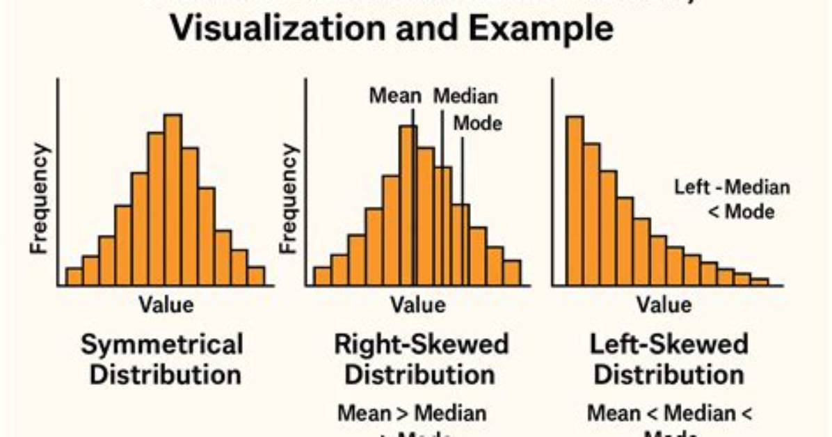 What Is Skew in Statistics?