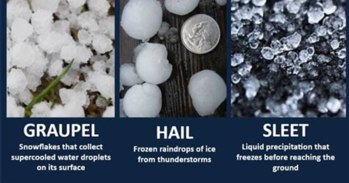 What Is Sleet