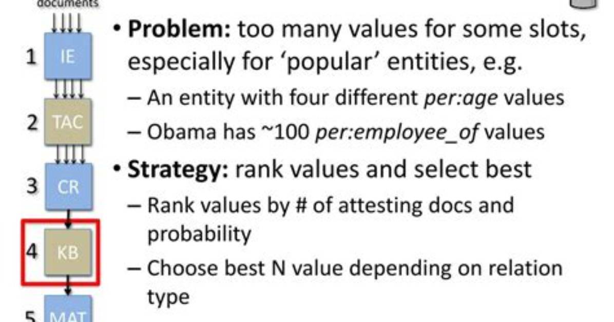 What Is Slot Value