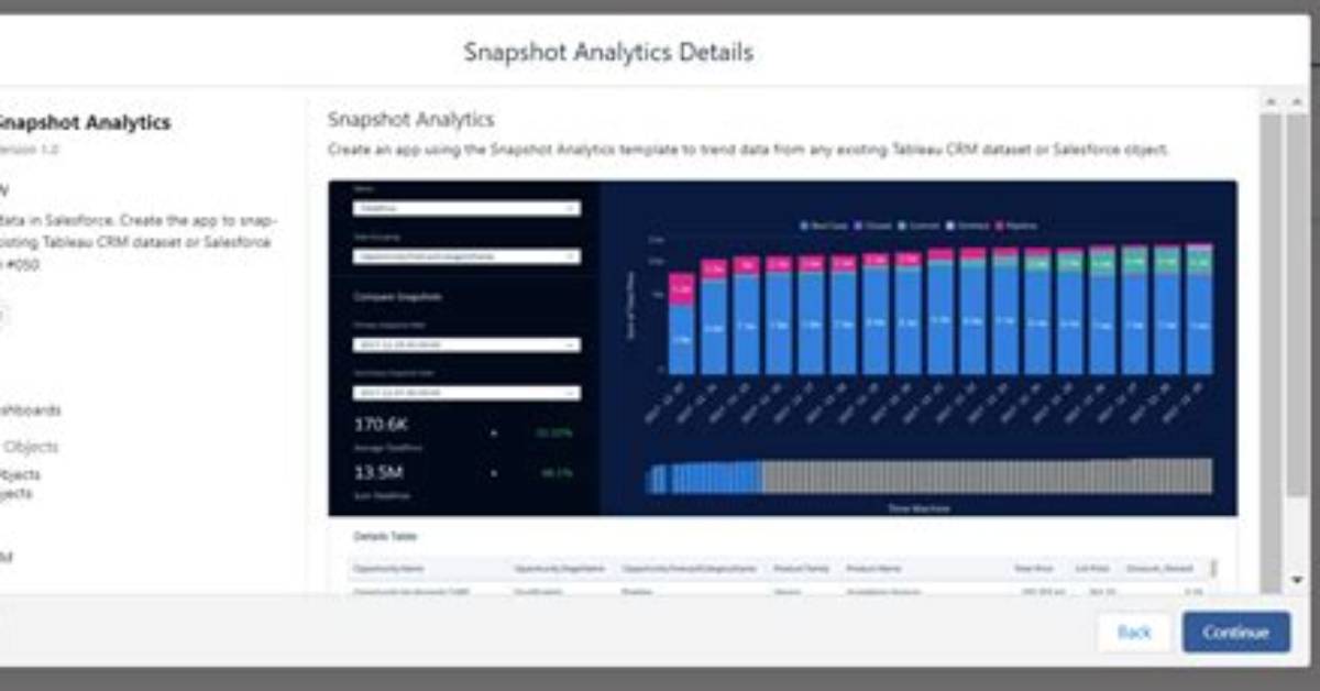 What Is Snapshot Analytics