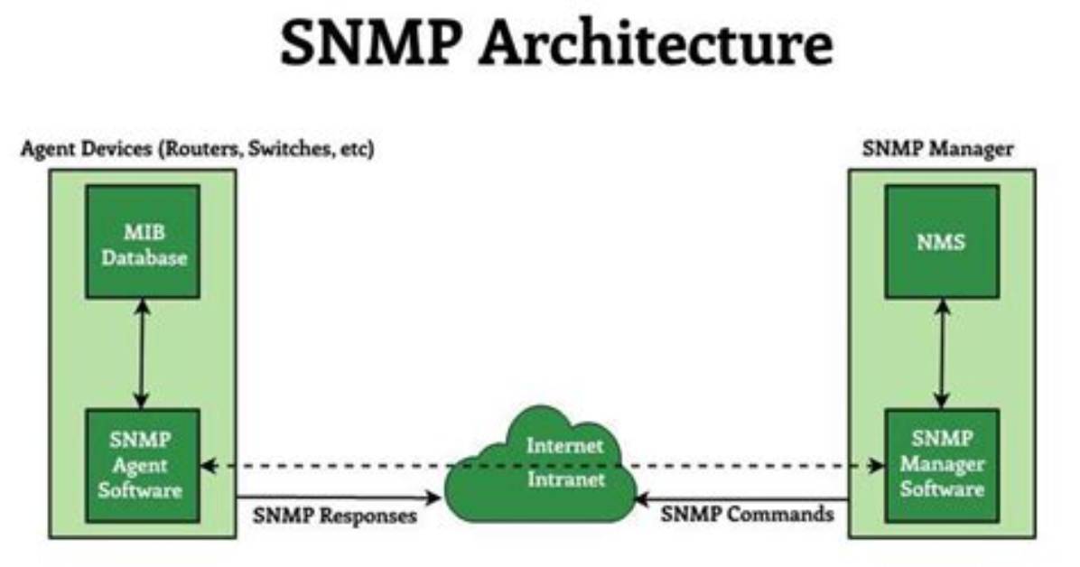 What Is Snmp Client? | Contextresponse. Com