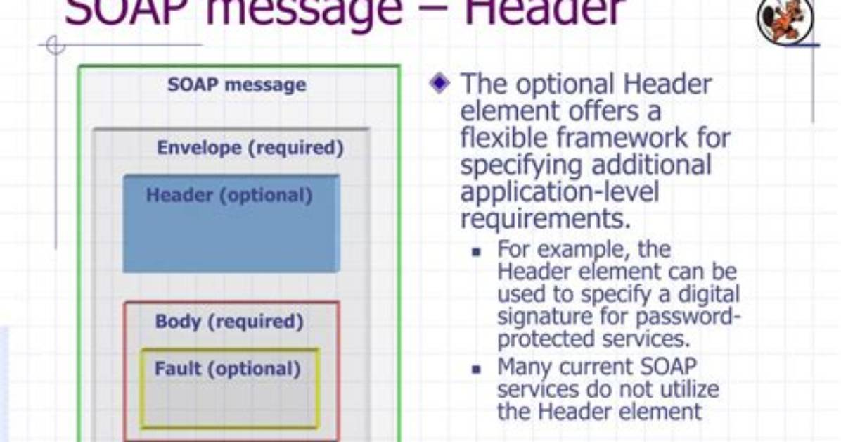 What Is Soap Header
