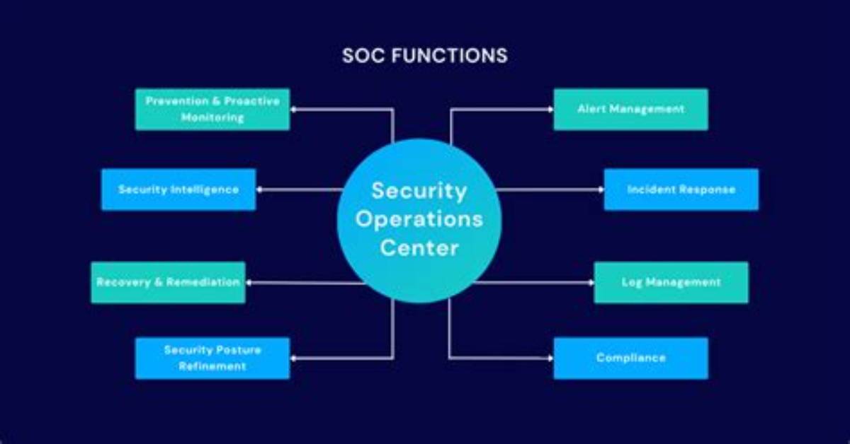 What Is Soc Framework