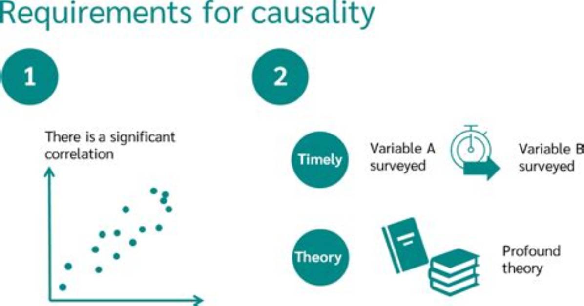 What Is Social Causality