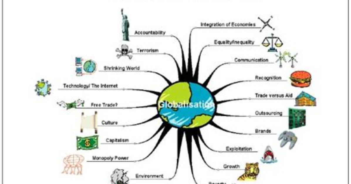 What Is Sociological Globalization?