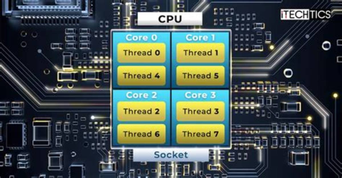 What Is Socket, Core, Threads, Cpu? [Closed]