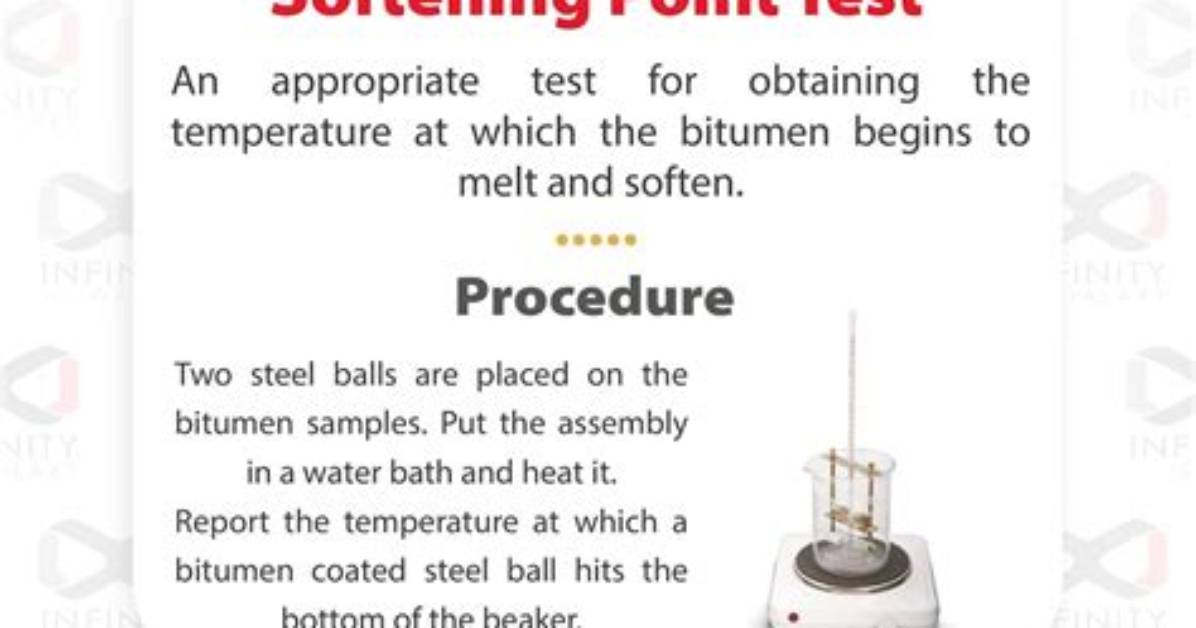 What Is Softening Point?